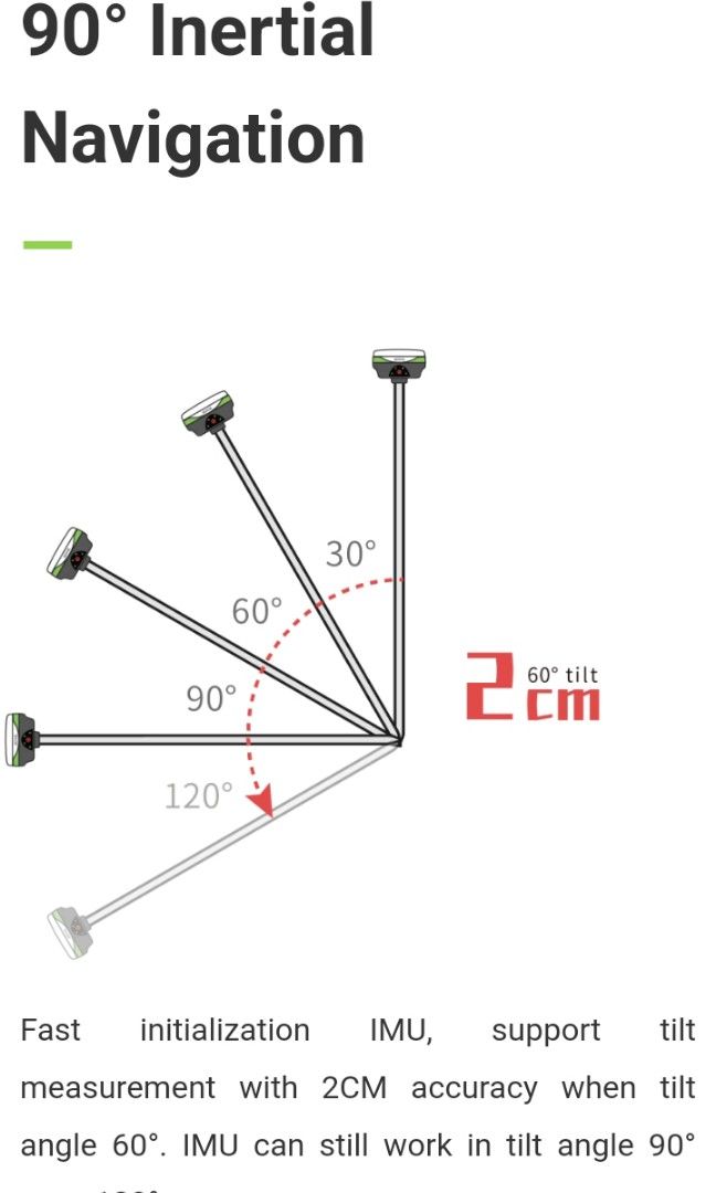 Rtk alpha 4i GNSs (Category: Construction & Building Materials) located in Manila. Submitted by ecalnerjef66032 (Listing ID 1290109264, Image 3). Description: Rtk alpha 4i GNSs brand new complete package with Special freebies Free Demo Company: Jammybox Bbc Geoinstrument address: Z square mall Del Monte Quezon city contact #: 09304994255/09164789290 looking: Jeff Ecalner cod/pick up.