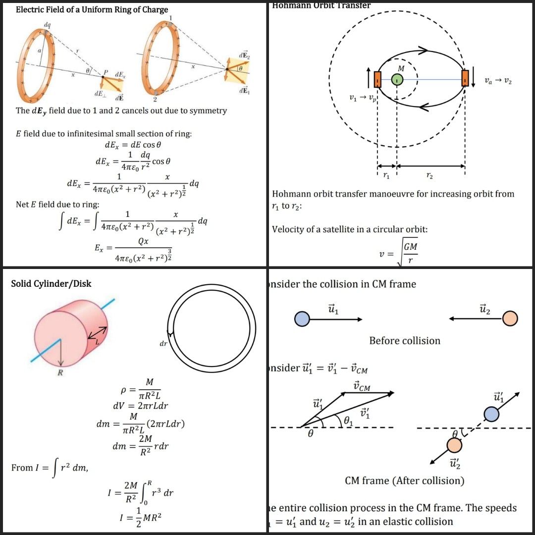 9814 H3 Physics Notes, Hobbies Toys, Books Magazines