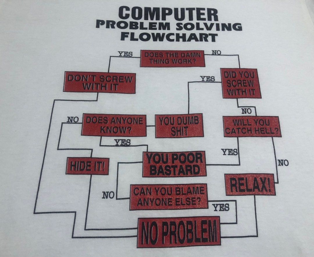 VINTAGE 90's COMPUTER PROBLEM SOLVING FLOWCHART (humor tee), Men's ...