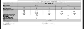 （分類：）位於 。 由 godream2ndhand 提交（商品編號 1285420361，圖片 1）。簡介： 。