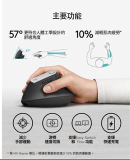（分類：）位於 。 由 greatrade 提交（商品編號 1284662493，圖片 1）。簡介： 。