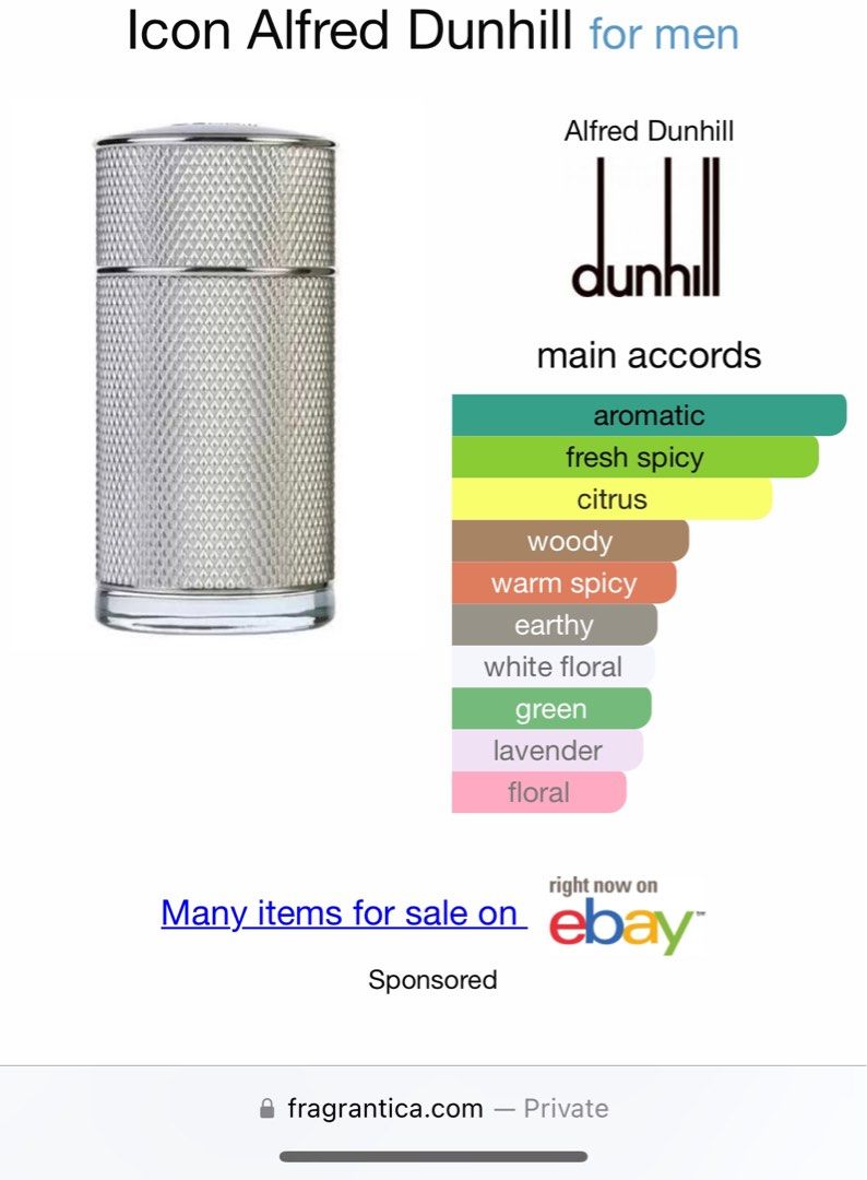 Dunhill shop icon fragrantica