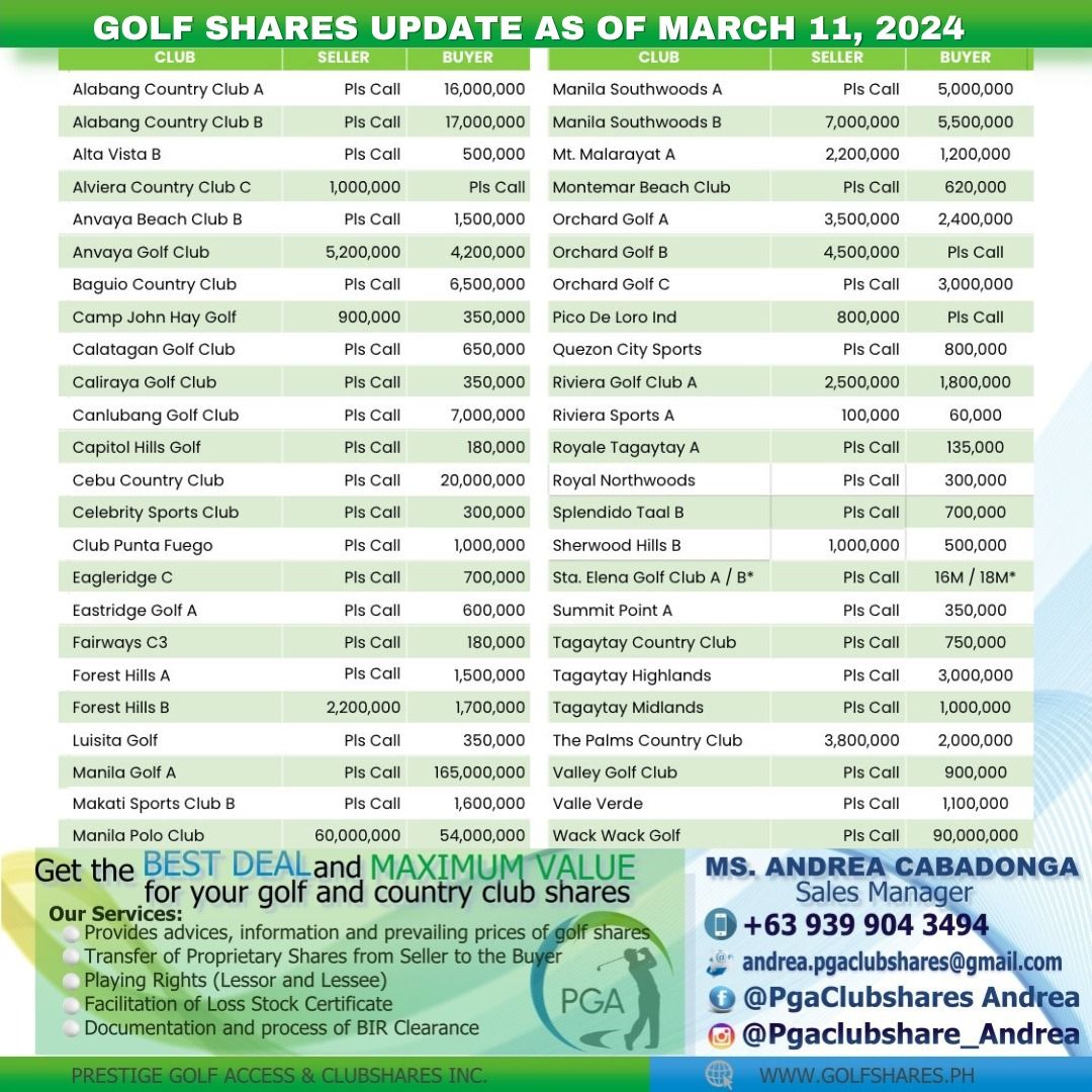 GOLF SHARES MEMBERSHIP - PGA (Category: Golf) located in Muntinlupa City. Submitted by andrea.pgaclubshares (Listing ID 1292505314, Image 2). Description: Good day Golfers! This is Andrea from PGA Clubshares. If you would like to keep up with the latest "SHARE PRICE UPADTES", feel free to message me on my social media accounts. Get the best deal and maximum value for your golf and country club shares. Stay safe and enjoy your game!⛳ #golfsharesph
