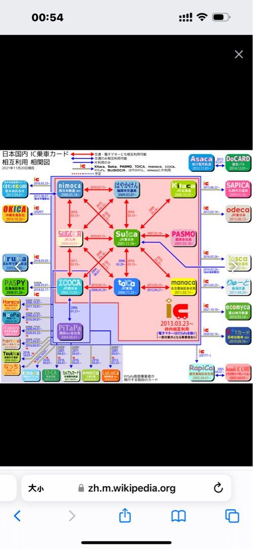 SUGOCA・nimoca・Suica相互利用記念Kitaca Suica PASMO manaca