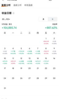 （分類：）位於 。 由 sumszehei 提交（商品編號 1182291728，圖片 1）。簡介： 。