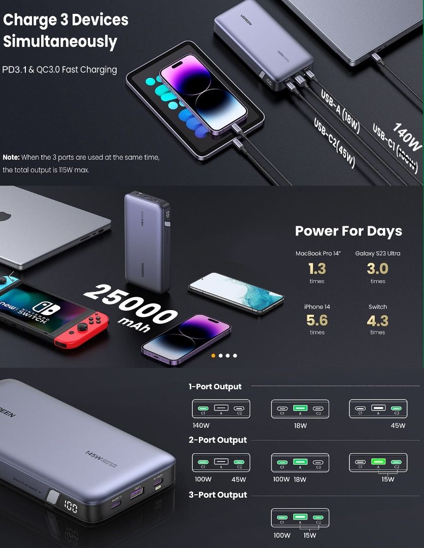 UGREEN Nexode Power Bank 145W Max 25000mAh externer Akku mit 3 Anschlüsse USB C Powerbank mit