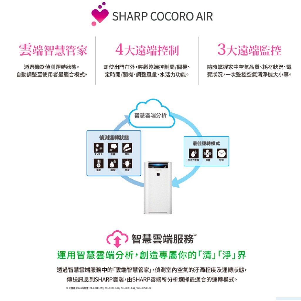 SHARP 夏普 KC-JH71T-W 自動除菌 遠端控制 自動感應 AIoT 智慧空氣清淨機, 電視及其他電器 , 空氣清淨機及除濕機在旋轉拍賣