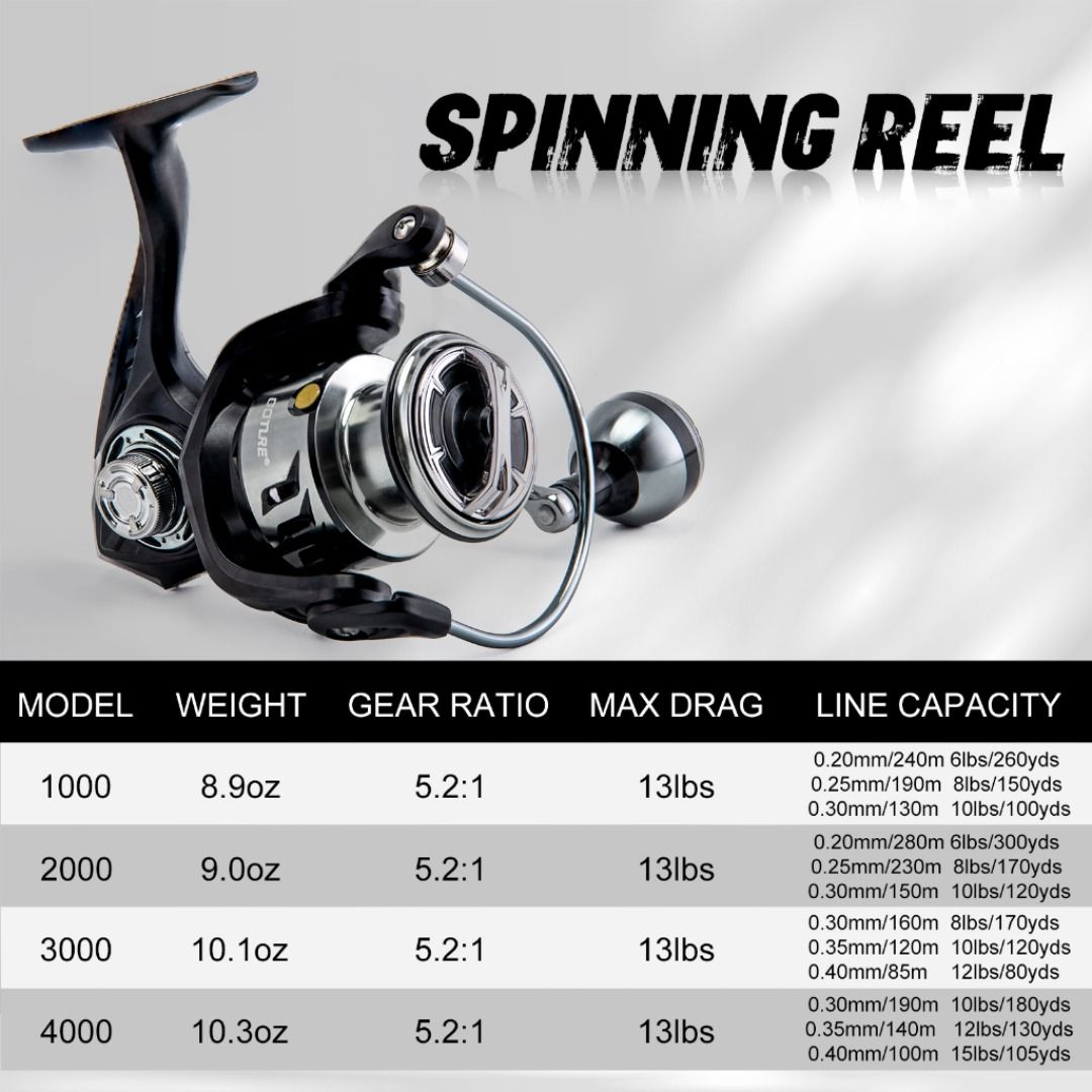 Goture Reel Fishing 1000-4000 5+1BB Black Line Cup Spool Left Right Hand No  Gap Saltwater Spinning Reel, Sports Equipment, Other Sports Equipment and  Supplies on Carousell