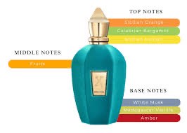 (Category: ) located in . Submitted by intersfragrances (Listing ID 1294984293, Image 1). Description: .