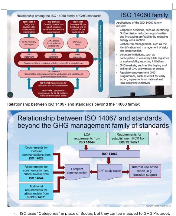 BSI GHG Practitioner Notes and Exam Questions (ISO 14060 Family ...