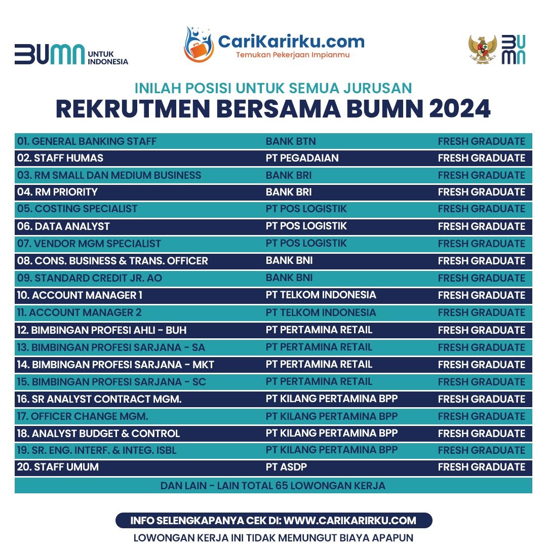 Rekrutmen BUMN 2024, Pekerjaan, Fulltime, Admin, Kantor dan Keuangan