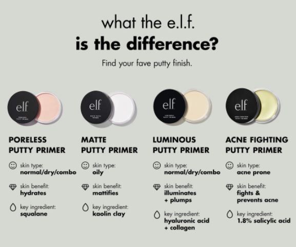 ELF BLEMISH/ACNE FIGHTING PUTTY PRIMER (Category: Makeup) located in Manila. Submitted by juanashopbies_ph (Listing ID 1295199661, Image 3). Description: ELF BLEMISH/ACNE FIGHTING PUTTY PRIMER What is it: A makeup primer formulated with blemish-fighting ingredients to fight future breakouts while smoothing skin for a flawless and even complexion. Why we love: Helps prevent future breakouts with 1.8% Salicylic Acid Unique creamy formula smoothes o