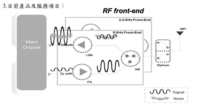 RF Frontend Module (Category: Dresses) located in Singapore. Submitted by ccchen13 (Listing ID 1295369401, Image 1). Description: .