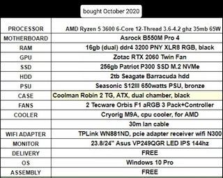 AMD Ryzen 5 3600 Processor with 16GB RAM and Zotac RTX 2060 GPU and 24" Asus Monitor