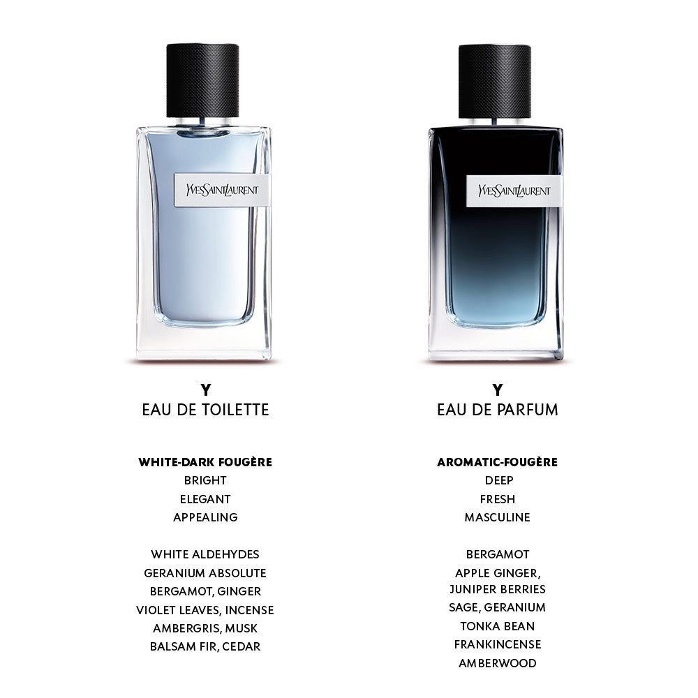 Edc Unterschied Edt Und Eau De Parfum Edp Vs Edt What's The