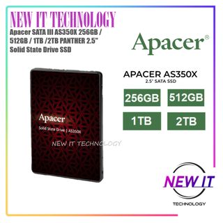 (Category: ) located in . Submitted by new_it_technology (Listing ID 1088593544, Image 1). Description: .