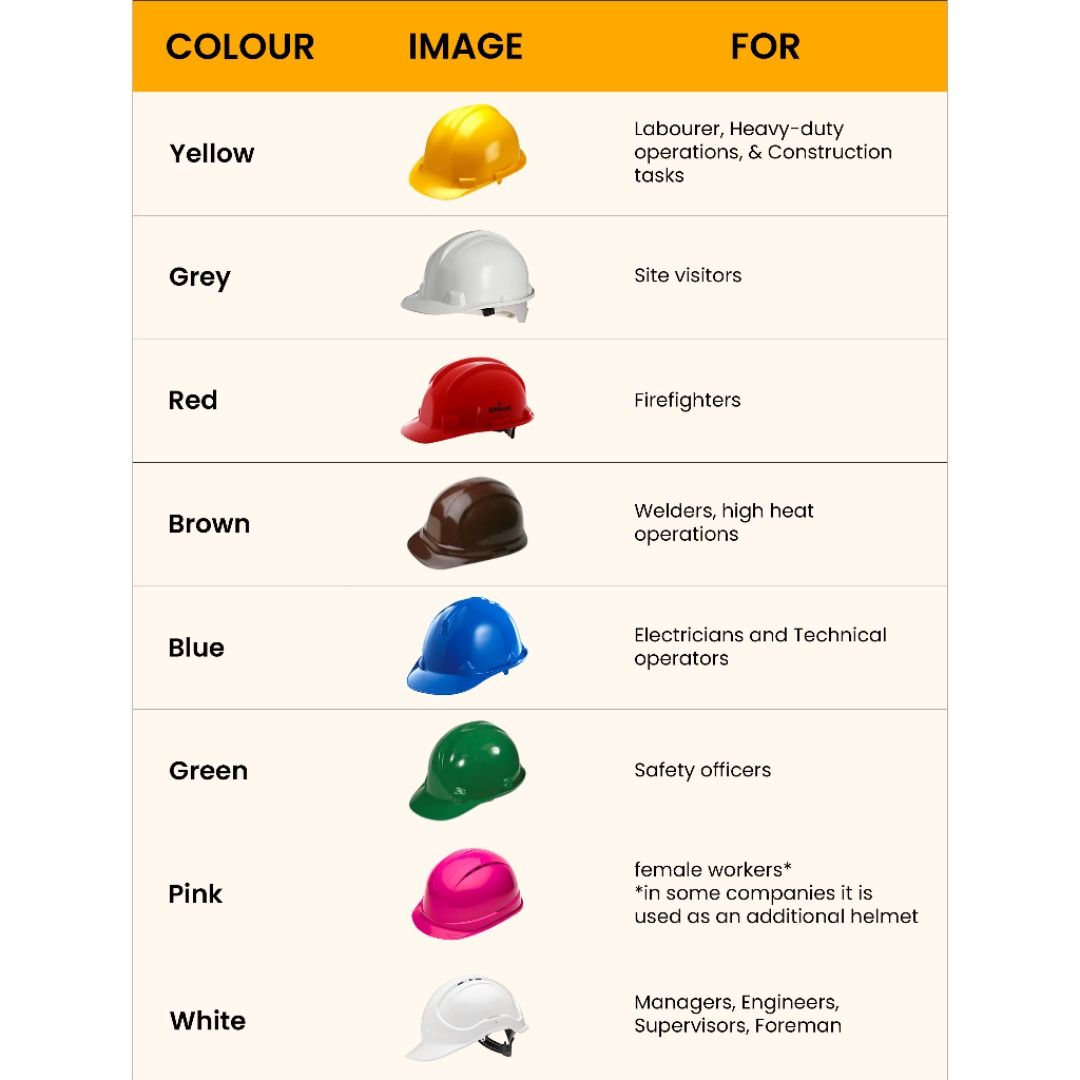 Savior Hard Hat Safety Construction Helmet (Category: Construction Tools & Equipment) located in Manila. Submitted by homecareph (Listing ID 1291080921, Image 2). Description: 03-18-2025 ✅For Sale !!! ✅Retail / Wholesale ✅SAVIOR HARD HAT SAFETY CONSTRUCTION HELMET ✅ABS Material ✅Adjustable Harness & Chin Strap ✅ANSI / ISEA 289.1-2009 ✅OSHA Certification ✅AVAILABLE COLOR: Red/ Orange /Blue / Yellow / Green / Pink / Brown / Gray / White ✅Quality Gu