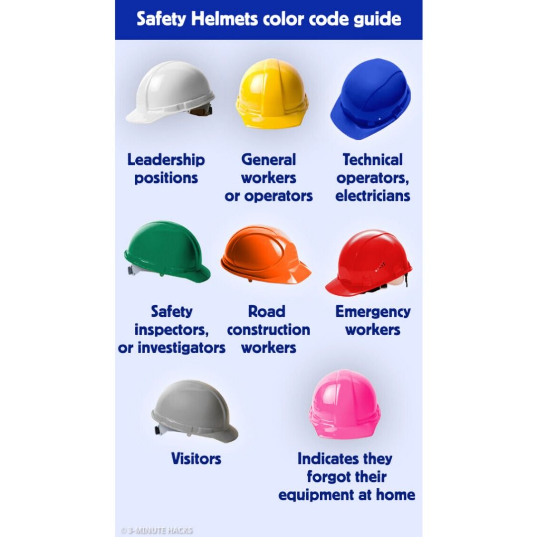 Savior Hard Hat Safety Construction Helmet (Category: Construction Tools & Equipment) located in Manila. Submitted by homecareph (Listing ID 1291080921, Image 3). Description: 03-18-2025 ✅For Sale !!! ✅Retail / Wholesale ✅SAVIOR HARD HAT SAFETY CONSTRUCTION HELMET ✅ABS Material ✅Adjustable Harness & Chin Strap ✅ANSI / ISEA 289.1-2009 ✅OSHA Certification ✅AVAILABLE COLOR: Red/ Orange /Blue / Yellow / Green / Pink / Brown / Gray / White ✅Quality Gu