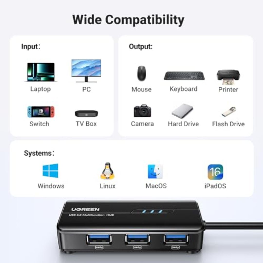 UGREEN 4 in 1 USB Hub to Ethernet Adapter, Gigabit USB Ethernet Hub to ...