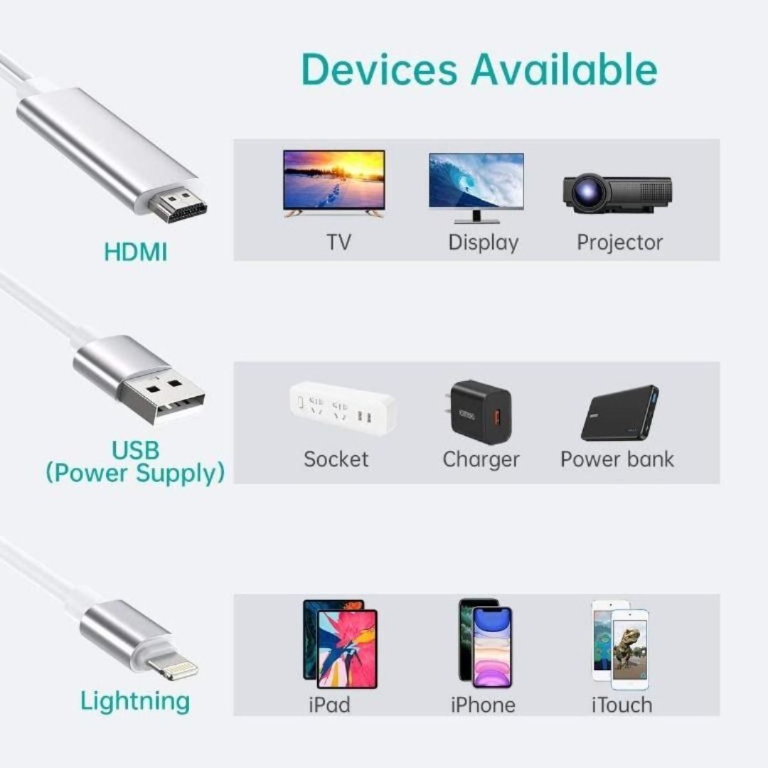 Lightning Digital AV Cable HDTV Cable Plug Play 1800mm Silver for iPhone 12 Mini Pro Max iPhone 11 11Pro XR X XS 8 7 6 SE iPad Air Mini Pro iPod
