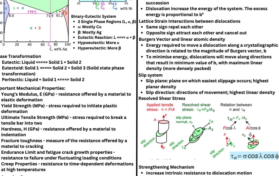 NTU MAE MA2024 Engineering Materials and Manufacturing Processes Cheat