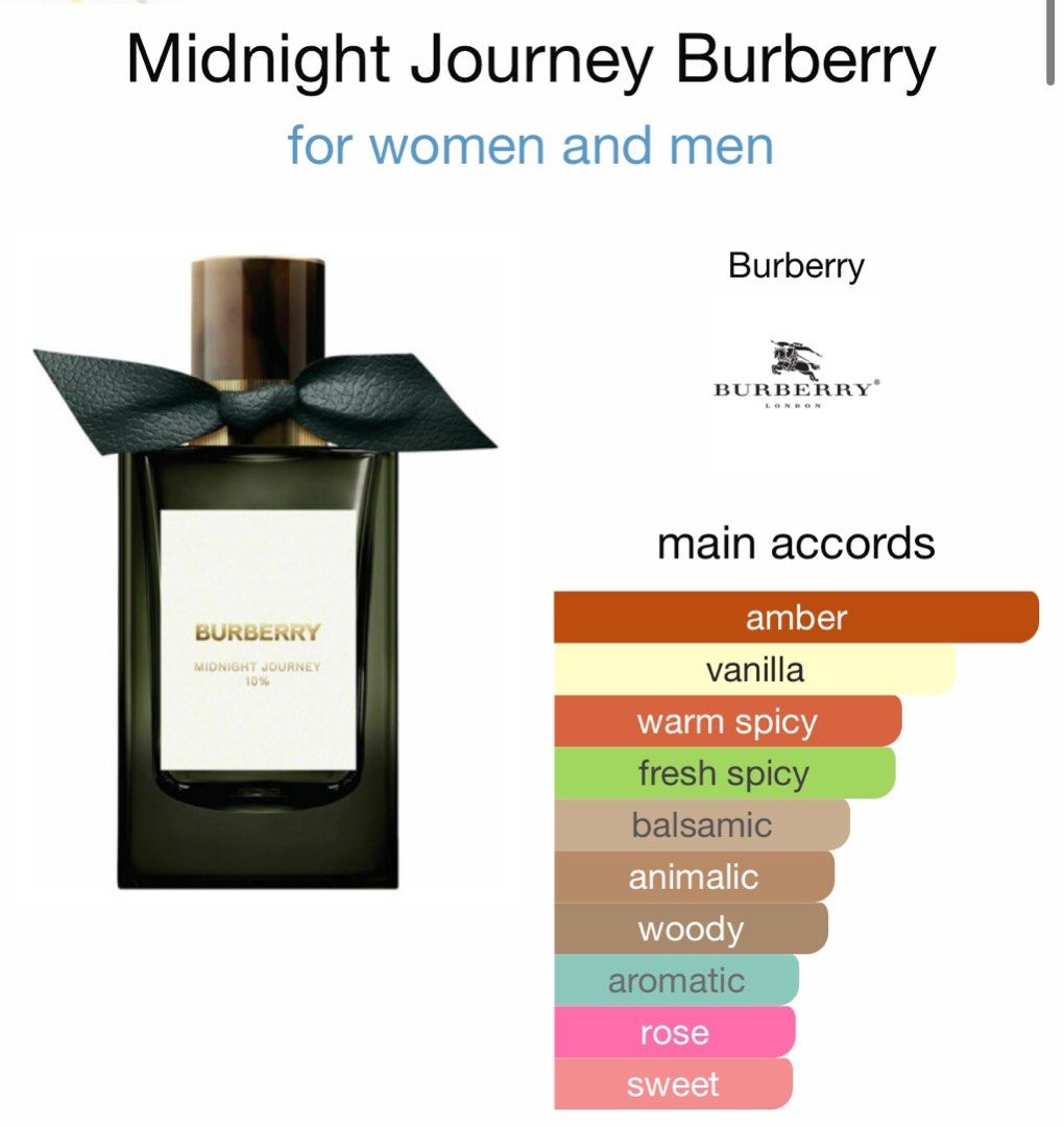 Burberry midnight perfume deals