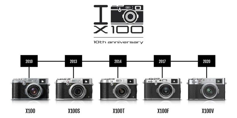 10th Anniversary Fujifilm X100 2020 LF Fujifilm X100 Series Camera