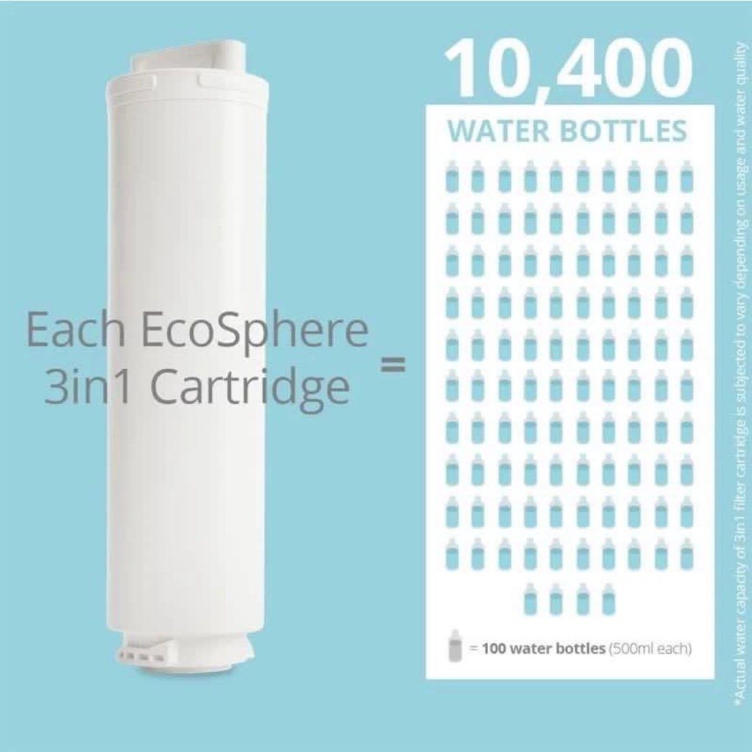 [ON HAND] Ecosphere Water Purifier Cartridge (Category: Water Purifiers & Dispensers) located in Manila. Submitted by shopcart (Listing ID 1299180183, Image 2). Description: ✅Cartridge For Ecosphere Water Purifier ✅MOP BPI or GCash ✅Grab/Lalamove c/o buyer.