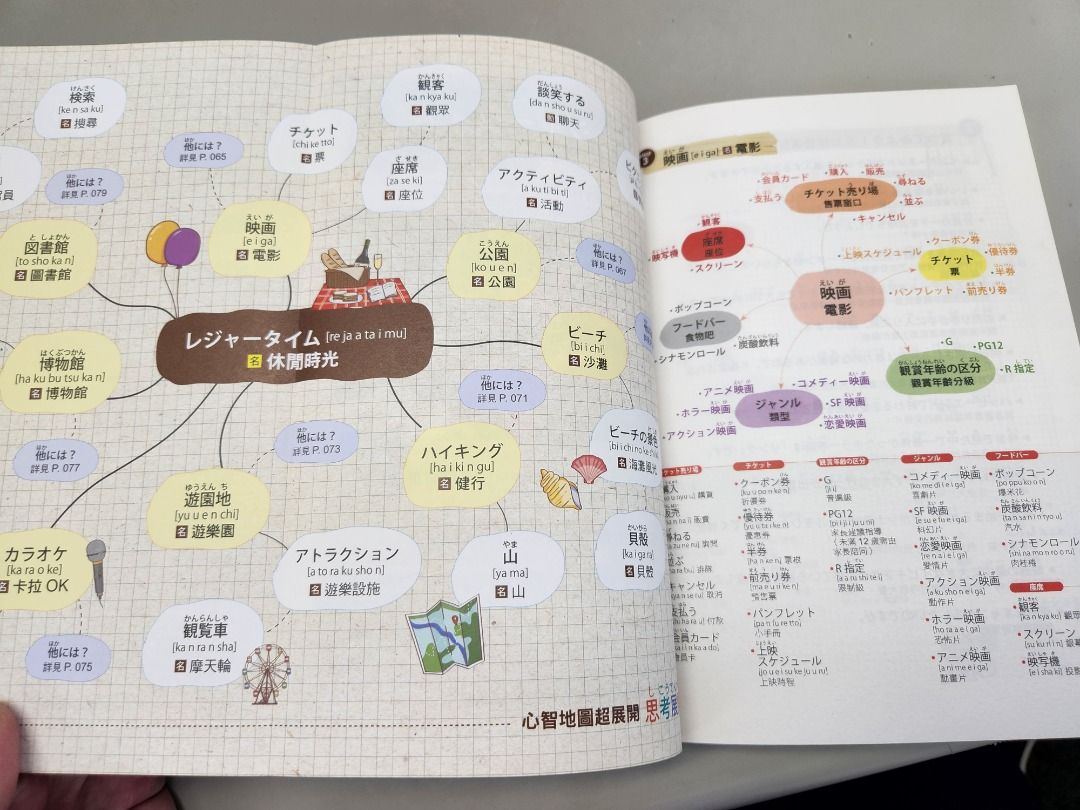 連日本人都驚呆的日文單字心智地圖 日檢 日本語 日語 JLPT, 興趣及遊戲, 書本 & 文具, 教科書 - Carousell