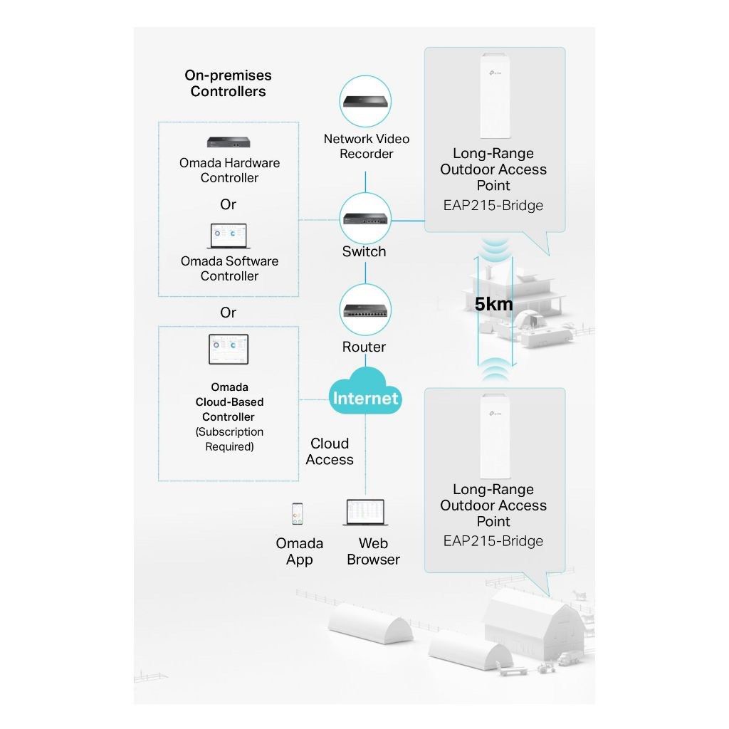 TP-Link EAP215 Bridge KIT Wireless Bridge 5GHz 867Mbps Long-Range ...