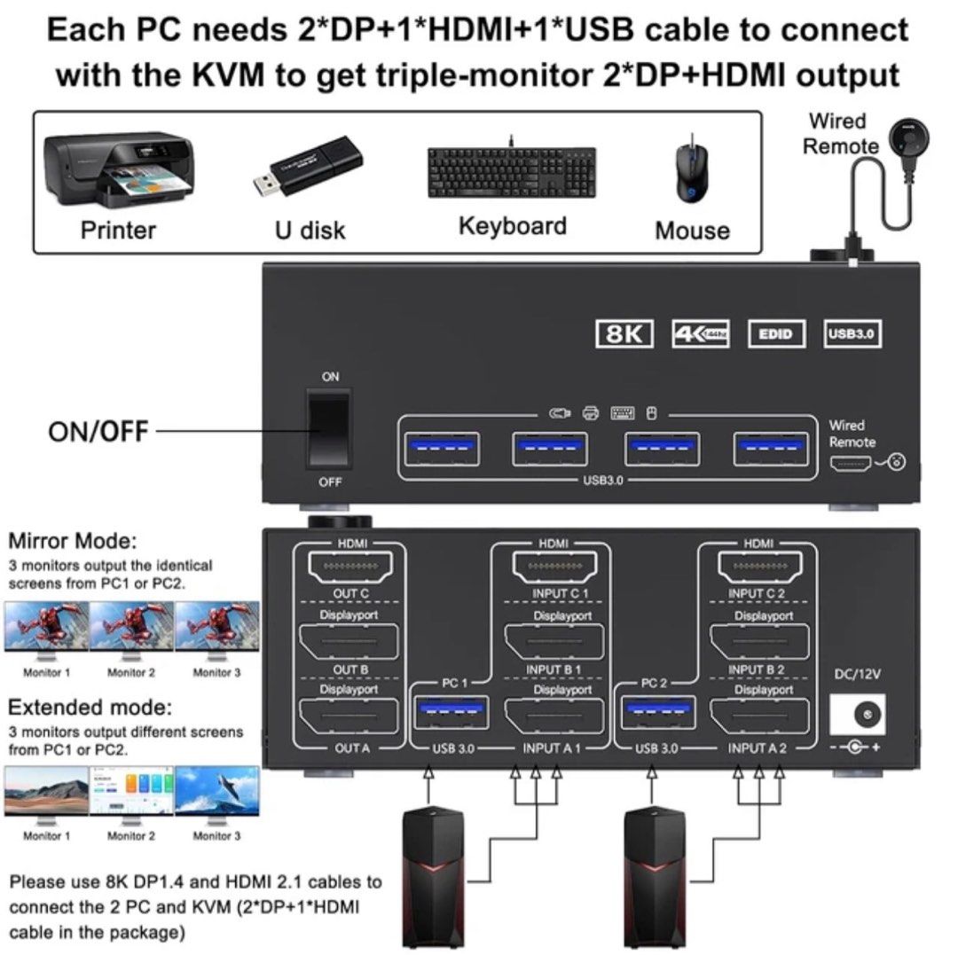 AOOCOO Triple Monitor KVM Switch - 2 PC To 3 Monitors, 8K@60Hz HDMI2.1 & DP, USB 3.0, Wired Remote