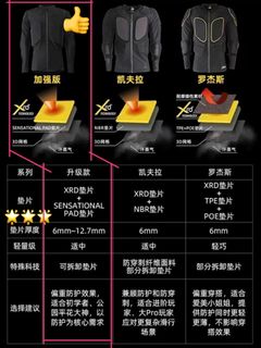 （分類：）位於 。 由 balllook1243946 提交（商品編號 1300664647，圖片 1）。簡介： 。