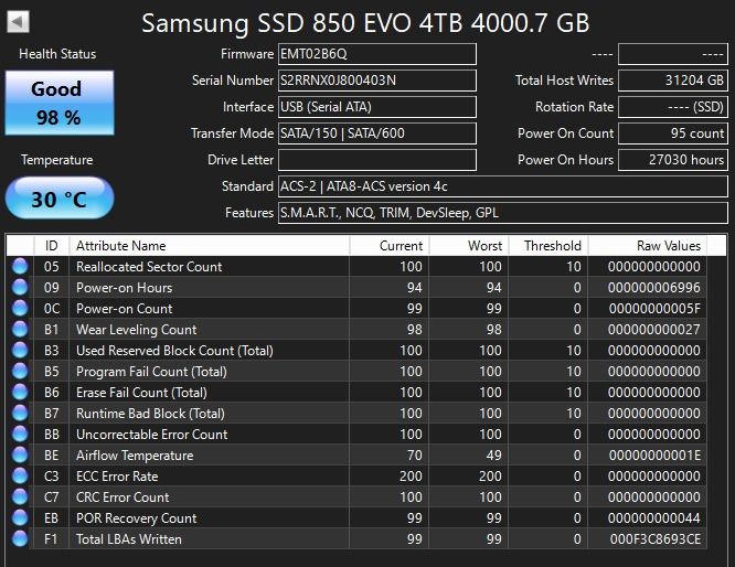 Samsung SSD 850 EVO 4TB Rare max capacity
