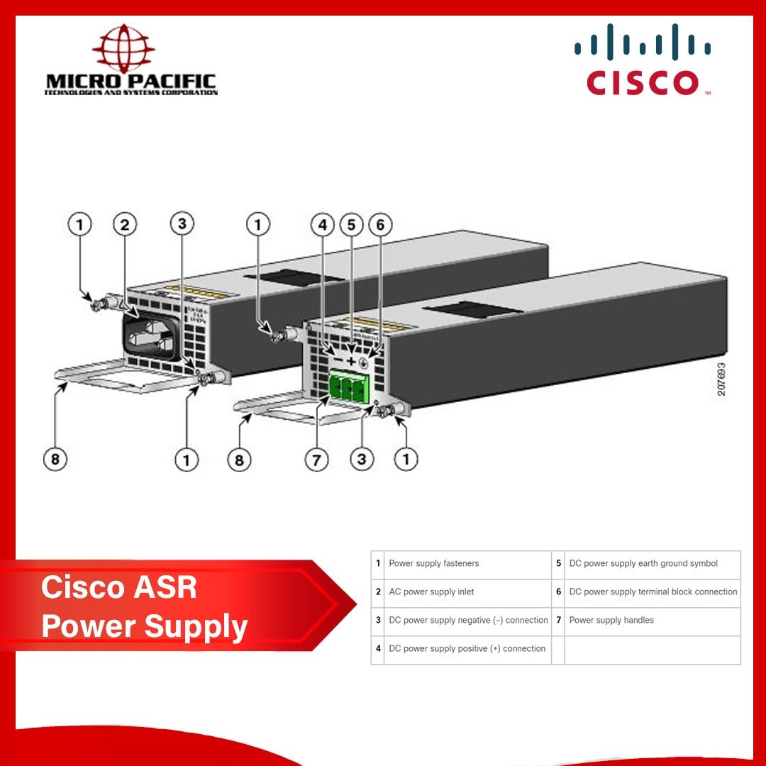 Cisco ASR Power Supply (Category: Office & Business Technology) located in Makati City. Submitted by micro_pacific (Listing ID 1220414055, Image 2). Description: Model: ASR1001-PWR-AC Cisco ASR 1000 Power Supply Detail: Cisco ASR 1000 Series Power Supply ASR1001-PWR-AC Cisco ASR1001 AC Power Supply ASR1001-PWR-AC Specification ASR1001-PWR-AC Specification General Device Type Power supply – hot-plug / redundant – plug-in module Power Device Input 