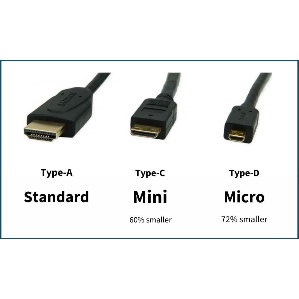 Micro or Mini HDMI to HDMI cable Computers Tech Parts Accessories Cables Adaptors on Carousell