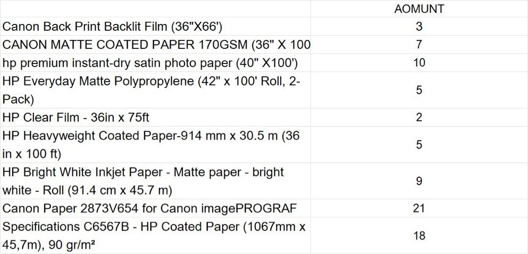 Larger printer /plotter paper （分類：打印機及影印機）位於 Hong Kong。 由 knn123 提交（商品編號 1302625620，圖片 1）。簡介： For all 。