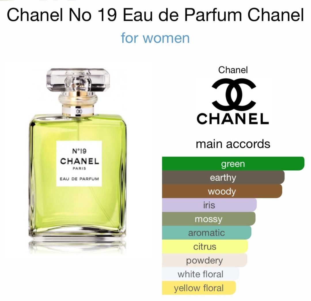 Chanel N19 EDP 100ML Unsealed just for checking