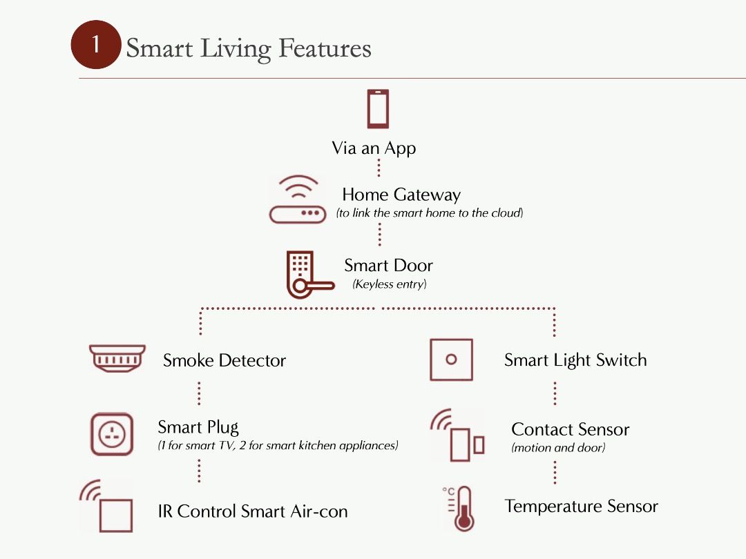 High End Luxury Condo in Pasig City for Sale Empress at Capitol Commons