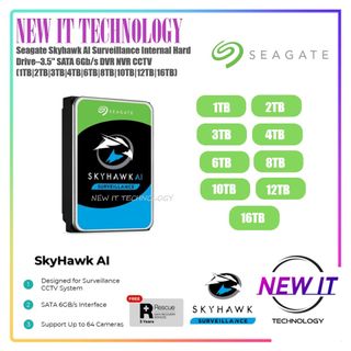 (Category: ) located in . Submitted by new_it_technology (Listing ID 1303006881, Image 1). Description: .
