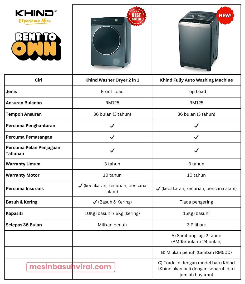 KHIND WASHER DRYER 2 IN 1 (WD1438) / 15KG FULLY AUTO WASHING MACHINE