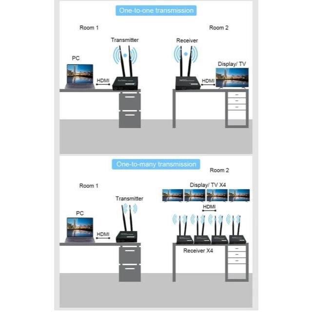 7-STAR* 100M Wireless HDMI Extender Video Transmitter Receiver Extender Kit 1 TX To 2 RX or 4 RX | FHD 1080P [MODEL:HEW100-2/4] (Category: Cables & Adaptors) located in Singapore. Submitted by SinsengComponentsPteLtd (Listing ID 1303856690, Image 2). Description: Est. 1971, Sinseng Components Pte Ltd Main Showroom is located at: #01-11 Sim Lim TOWER (S)208787, We’re Importer/Exporter/Distributor/Wholesaler of Security Surveillance, Vehicle Survei