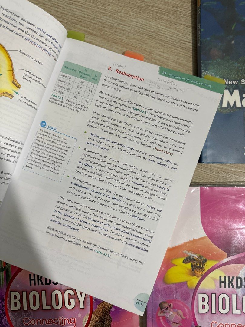 HKDSE Biology connecting concepts 2A 2C 4 5 Mastering Biology E2, 興趣及遊戲 ...
