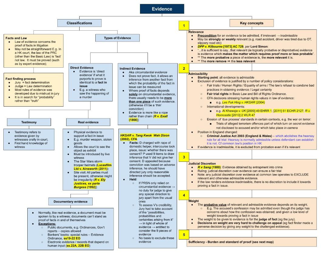 PCEA/PCLL Conversion Exam Mind-Map Notes （分類：教科書）位於 Hong Kong。 由 hk.kt 提交（商品編號 1305646598，圖片 3）。簡介： PCEA/PCLL Conversion Notes $500 per subject. Notes will be shared through Google Drive only. Each subject comes with (1) mind-map style notes together with (2) summary style accompanying notes. Have notes for the following subjects:- 1) Commercial Law (including all parts A/B/C) 2) Evidence Law 3) Business Association 4) Hong Kong Land Law Outdated
