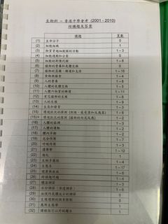 （分類：）位於 。 由 ciiciiii 提交（商品編號 1306122519，圖片 1）。簡介： 。