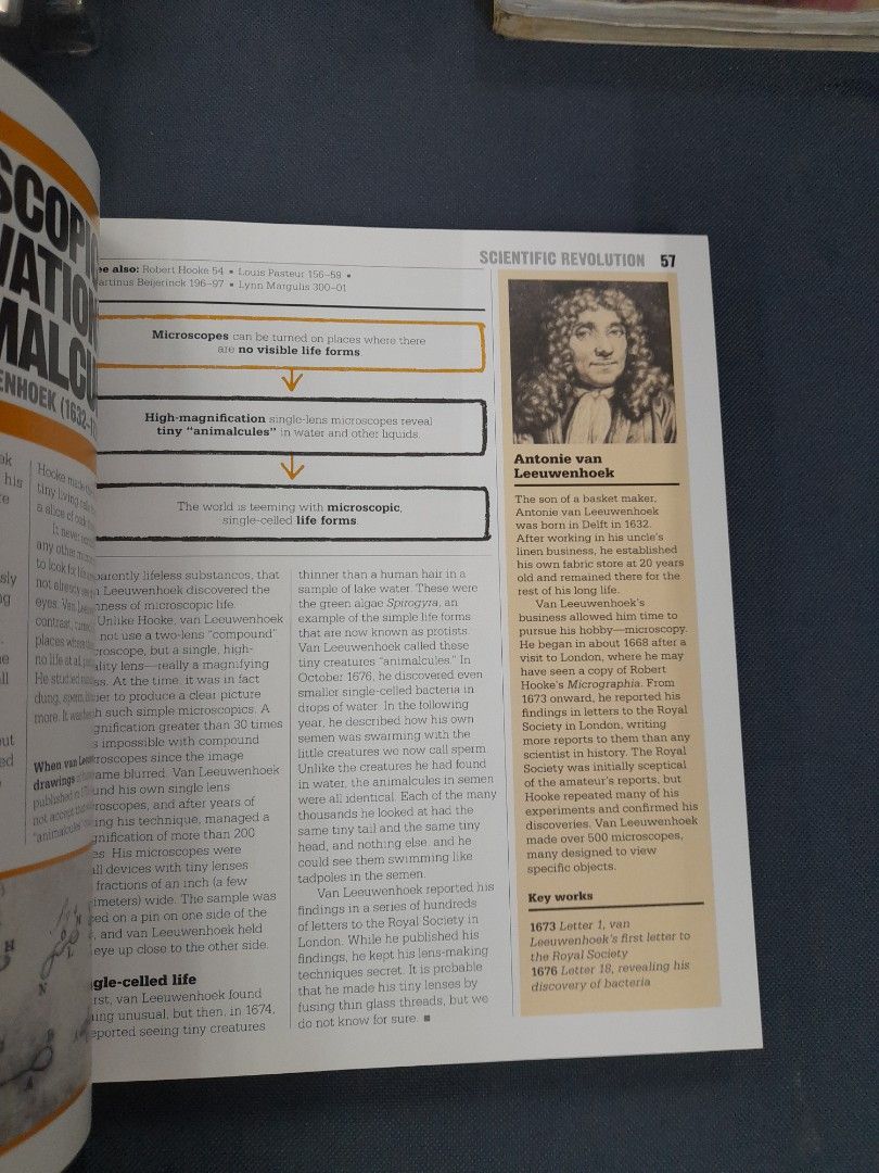 Dk The Science Book Big Ideas Simply Explained (Category: Textbooks) located in Pasay City. Submitted by ayin3 (Listing ID 1302285102, Image 3). Description: item is in excellent condition pages still very fresh pm for order.