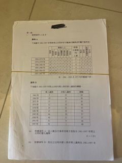 （分類：）位於 。 由 cindy13426 提交（商品編號 1306369734，圖片 1）。簡介： 。