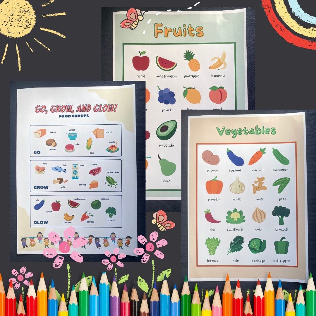 Laminated Educational Charts for Kids Wall - A4 Size ABC Numbers Colors ...