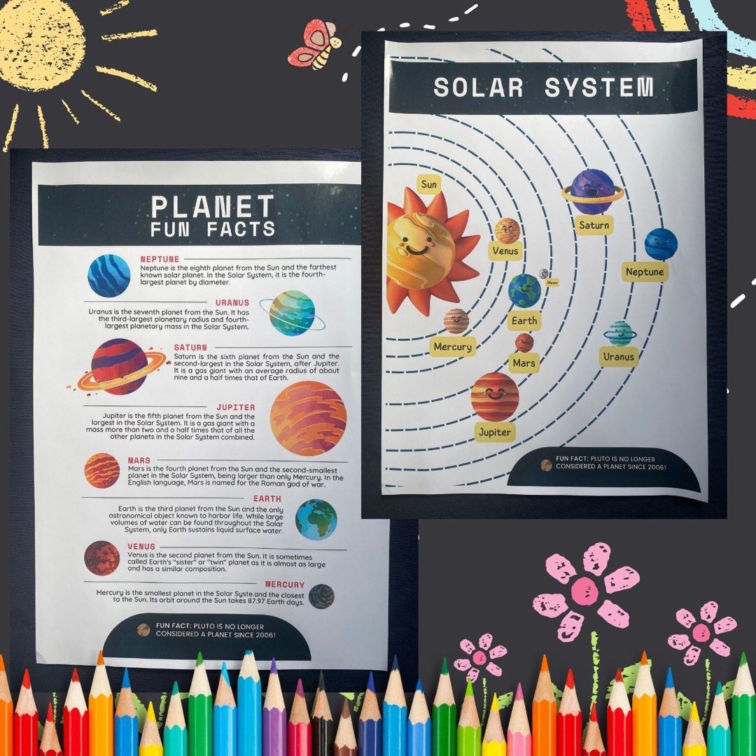 Laminated Educational Charts for Kids Wall - A4 Size ABC Numbers Colors ...