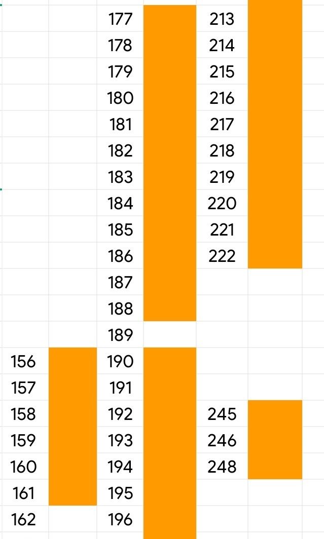 Komik Raja Rimba Set B, Hobbies & Toys, Books & Magazines, Comics ...