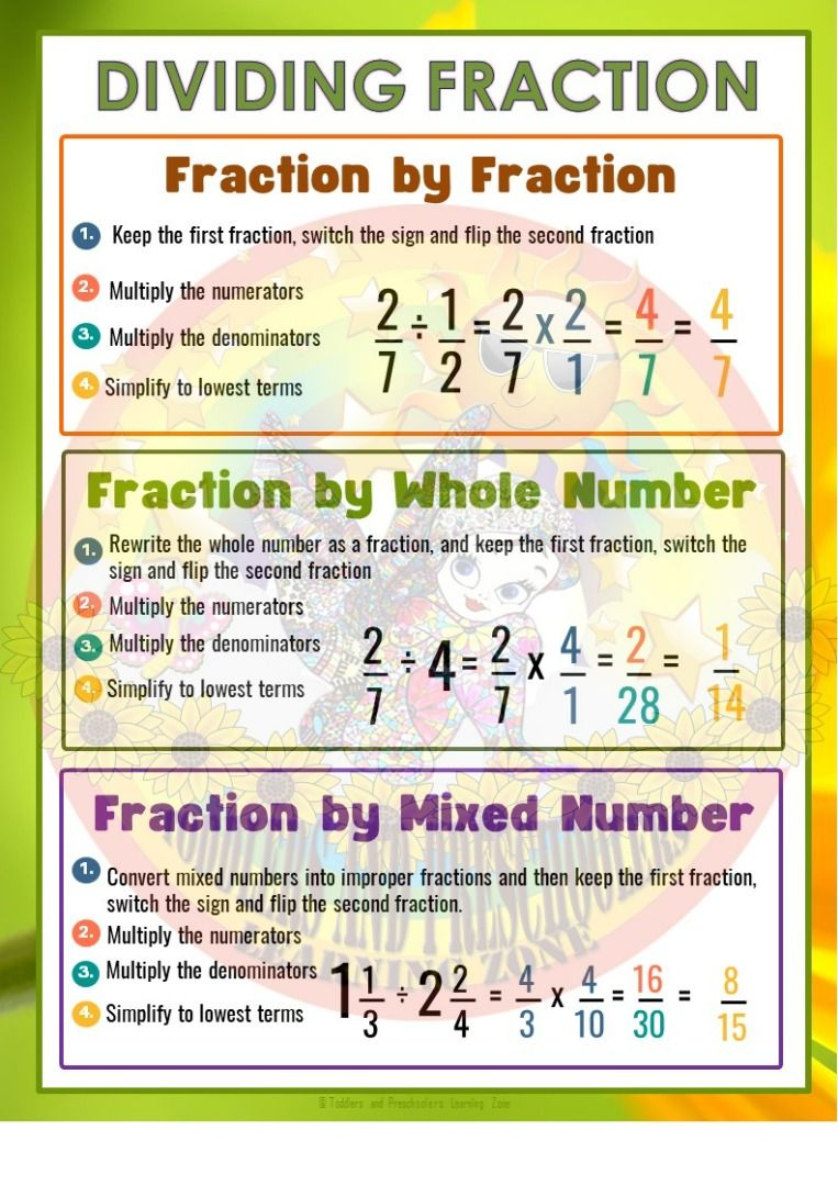 Master Dividing Fractions with Our Laminated Step-by-Step Charts ...